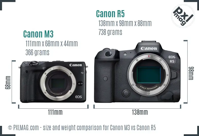 Canon M3 vs Canon R5 size comparison