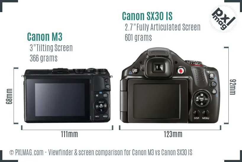 Canon M3 vs Canon SX30 IS Screen and Viewfinder comparison