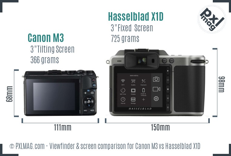 Canon M3 vs Hasselblad X1D Screen and Viewfinder comparison