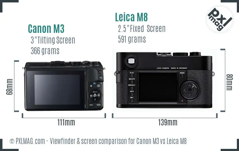 Canon M3 vs Leica M8 Screen and Viewfinder comparison