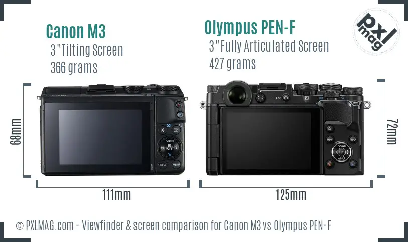 Canon M3 vs Olympus PEN-F Screen and Viewfinder comparison