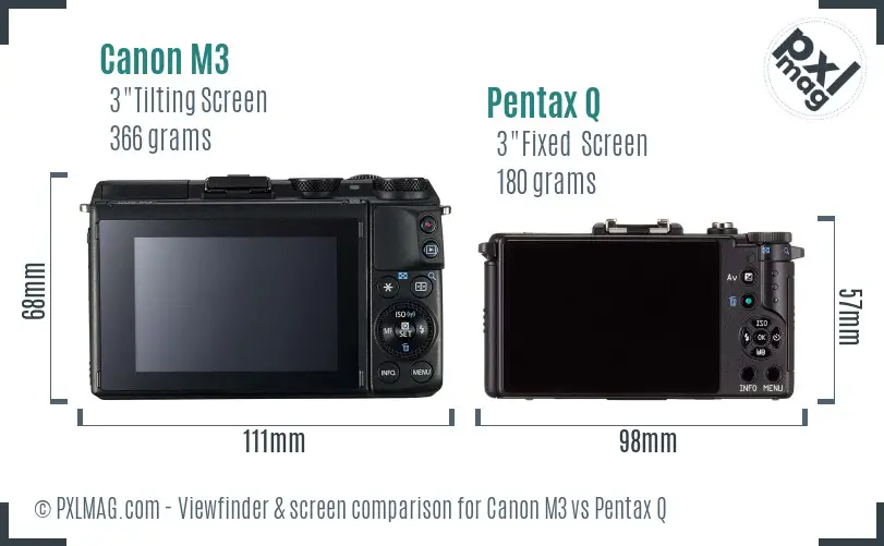 Canon M3 vs Pentax Q Screen and Viewfinder comparison