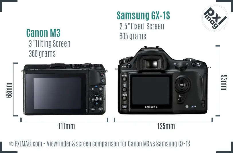 Canon M3 vs Samsung GX-1S Screen and Viewfinder comparison