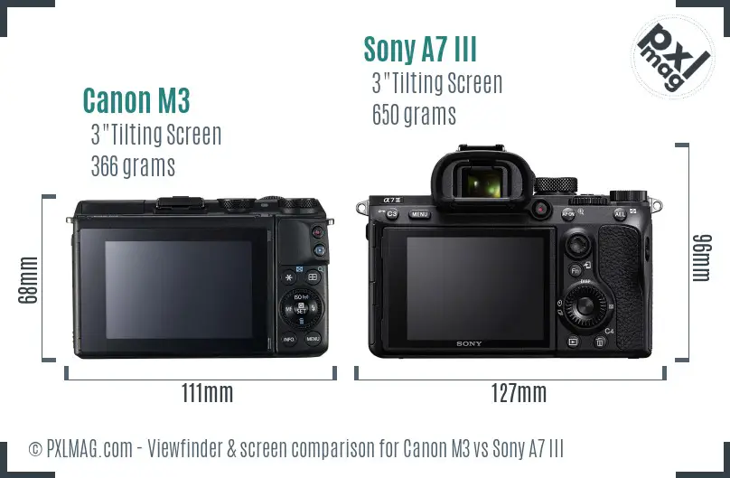 Canon M3 vs Sony A7 III Screen and Viewfinder comparison Canon M3 vs Sony A7 III Screen and Viewfinder comparison