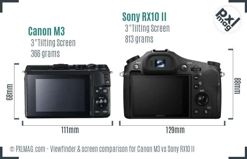 Canon M3 vs Sony RX10 II Screen and Viewfinder comparison