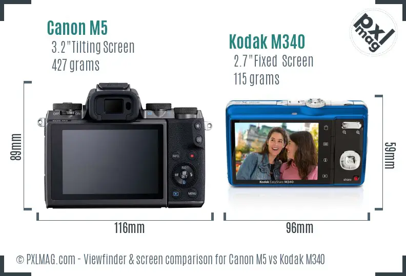 Canon M5 vs Kodak M340 Screen and Viewfinder comparison
