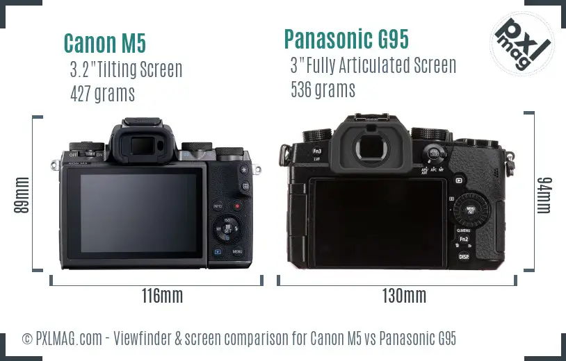Canon M5 vs Panasonic G95 Screen and Viewfinder comparison