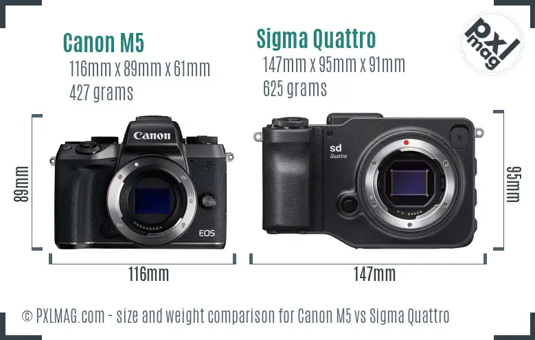 Canon M5 vs Sigma Quattro size comparison