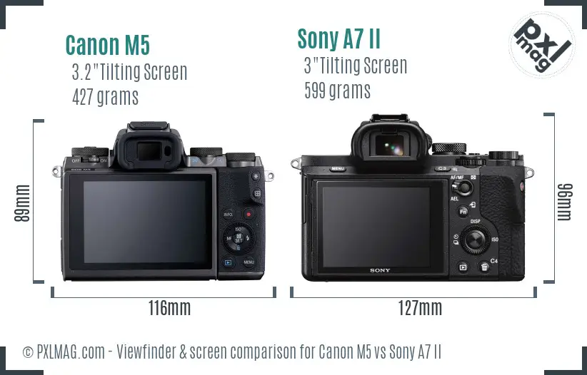 Canon M5 vs Sony A7 II Screen and Viewfinder comparison