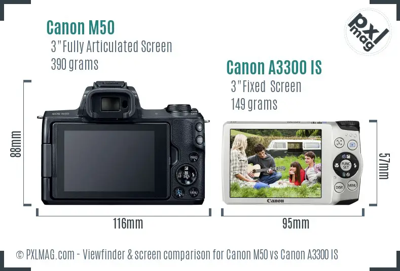 Canon M50 vs Canon A3300 IS Screen and Viewfinder comparison