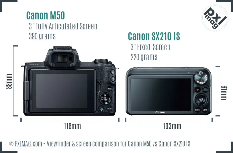 Canon M50 vs Canon SX210 IS Screen and Viewfinder comparison