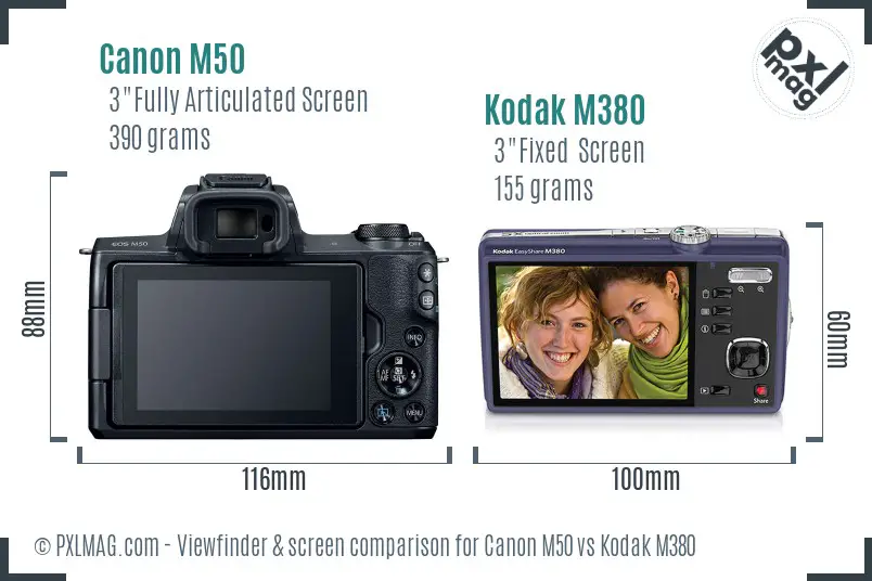 Canon M50 vs Kodak M380 Screen and Viewfinder comparison