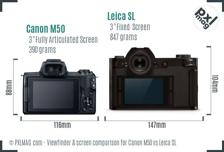 Canon M50 vs Leica SL Screen and Viewfinder comparison