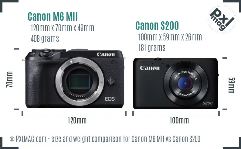 Canon M6 MII vs Canon S200 size comparison