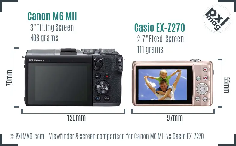 Canon M6 MII vs Casio EX-Z270 Screen and Viewfinder comparison
