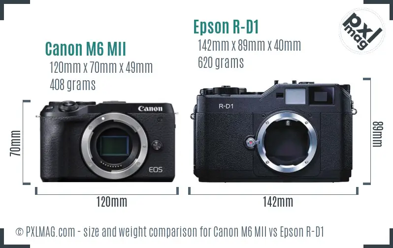 Canon M6 MII vs Epson R-D1 size comparison