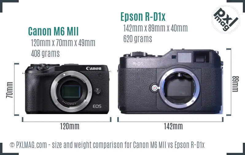 Canon M6 MII vs Epson R-D1x size comparison