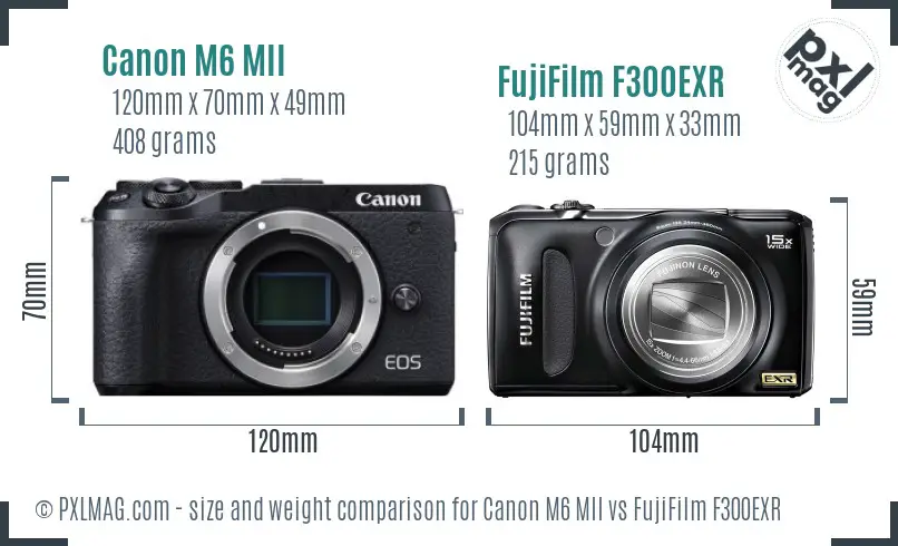 Canon M6 MII vs FujiFilm F300EXR size comparison
