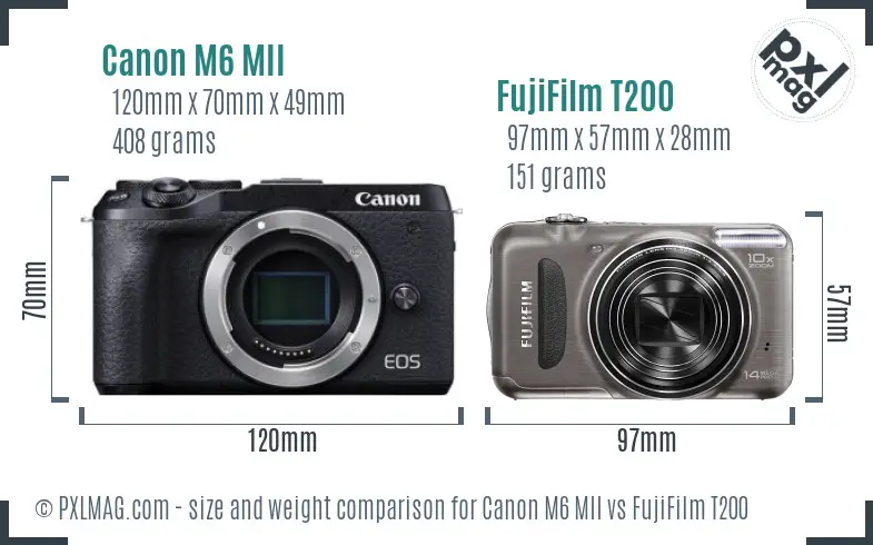 Canon M6 MII vs FujiFilm T200 size comparison