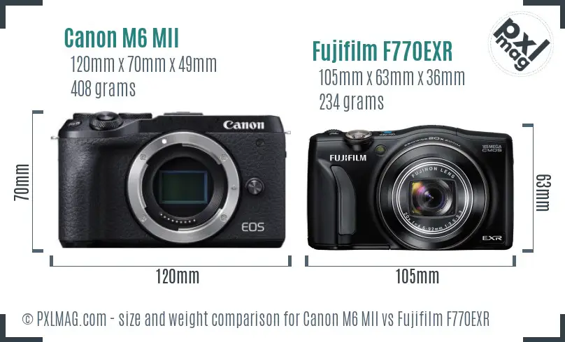 Canon M6 MII vs Fujifilm F770EXR size comparison