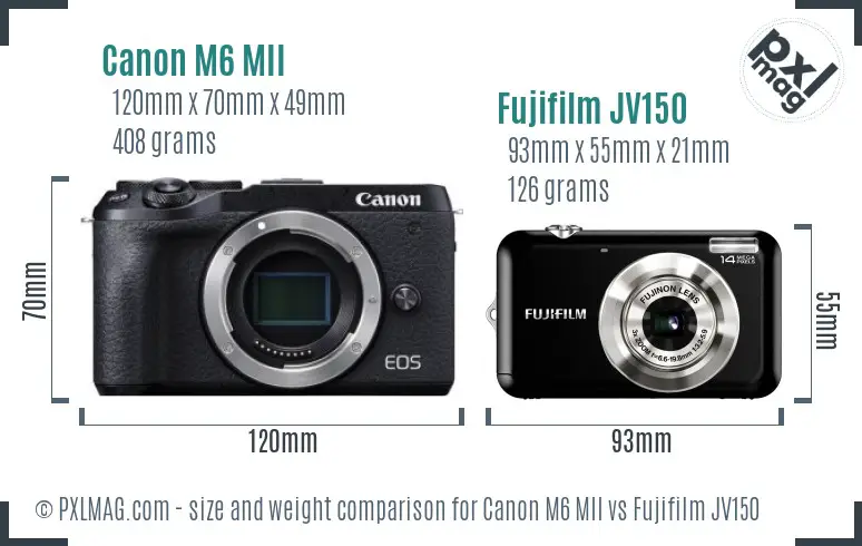 Canon M6 MII vs Fujifilm JV150 size comparison