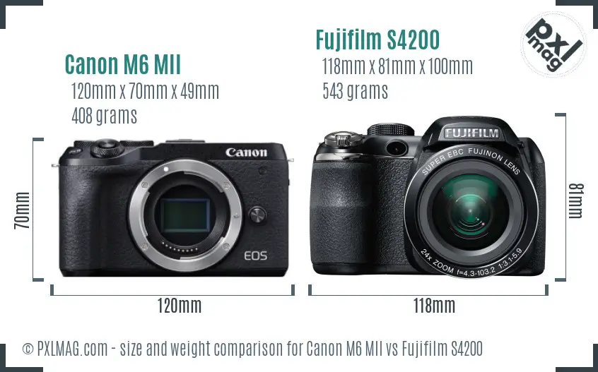 Canon M6 MII vs Fujifilm S4200 size comparison