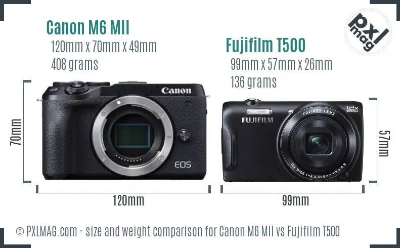 Canon M6 MII vs Fujifilm T500 size comparison