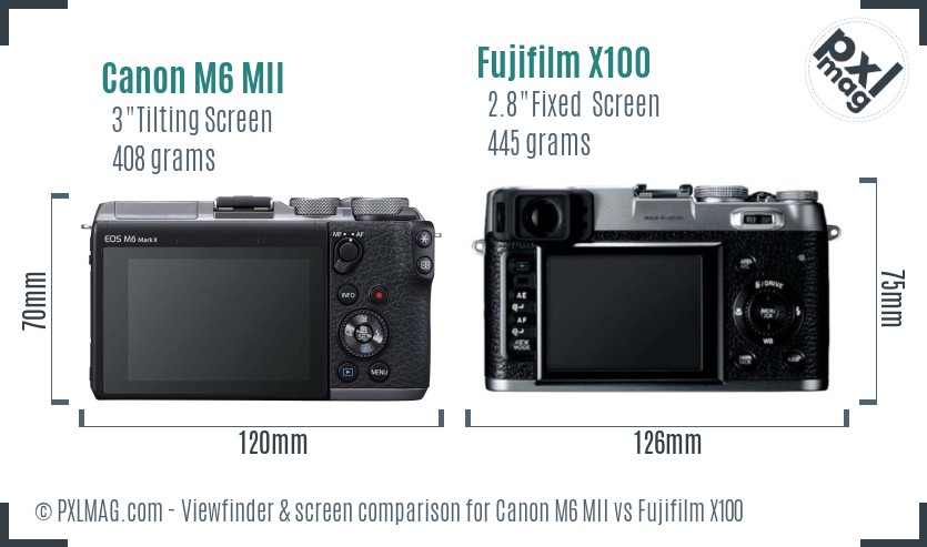 Canon M6 MII vs Fujifilm X100 Screen and Viewfinder comparison