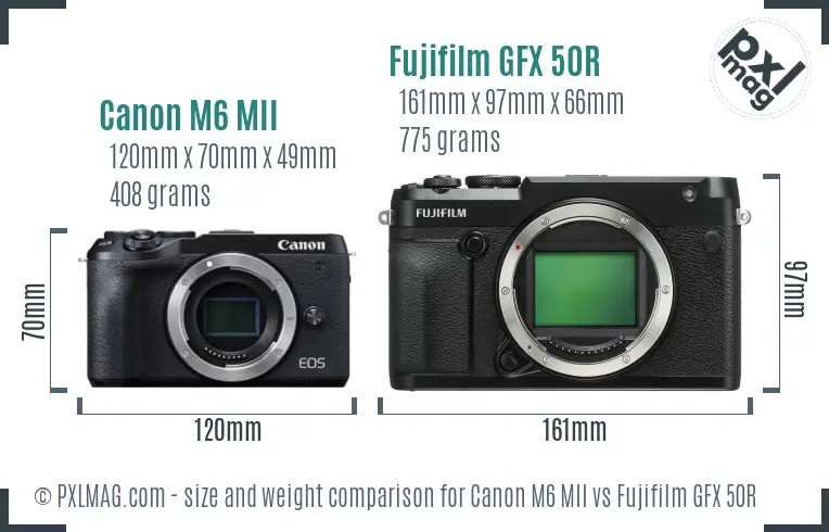 Canon M6 MII vs Fujifilm GFX 50R size comparison