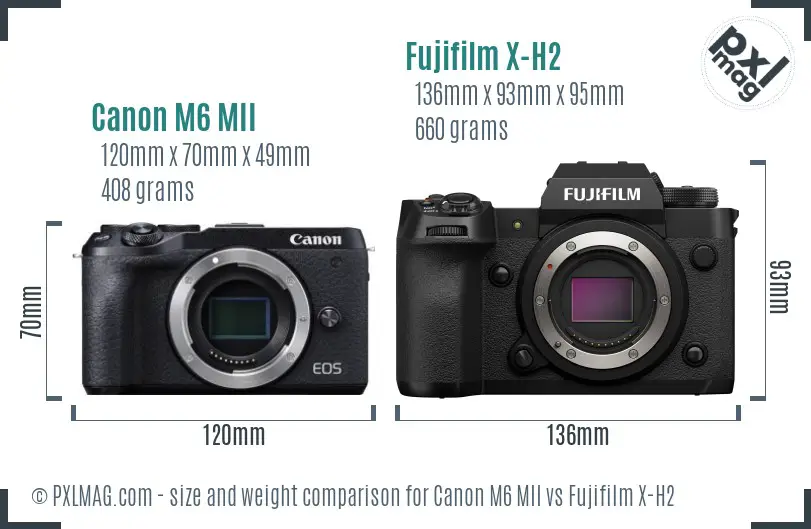 Canon M6 MII vs Fujifilm X-H2 size comparison