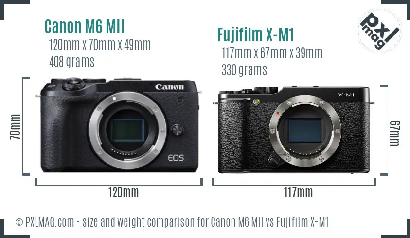 Canon M6 MII vs Fujifilm X-M1 size comparison