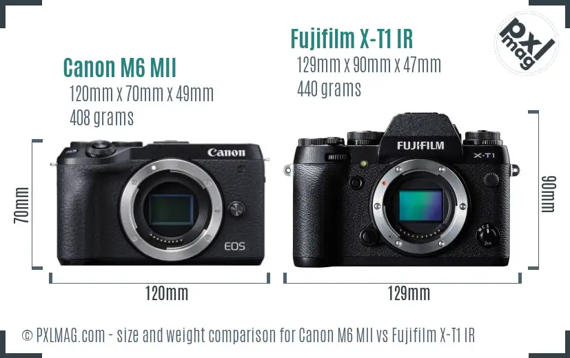 Canon M6 MII vs Fujifilm X-T1 IR size comparison