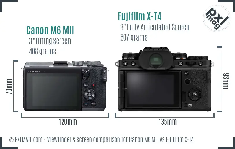 Canon M6 MII vs Fujifilm X-T4 Screen and Viewfinder comparison