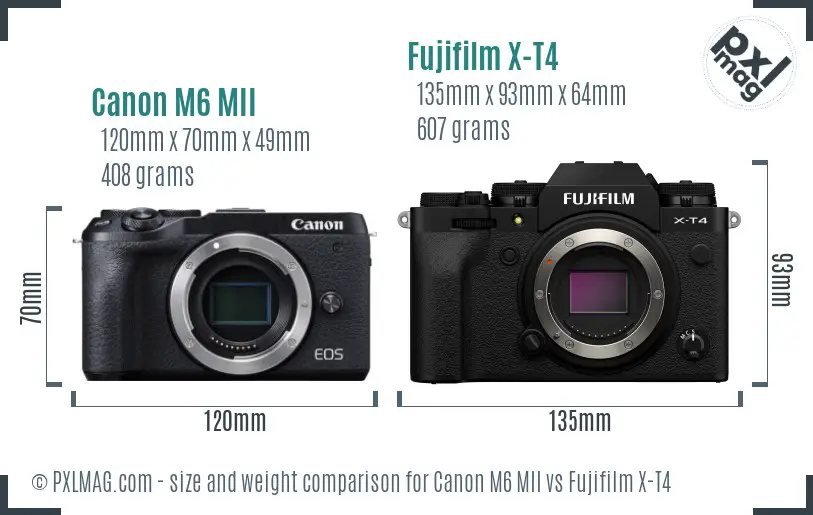 Canon M6 MII vs Fujifilm X-T4 size comparison