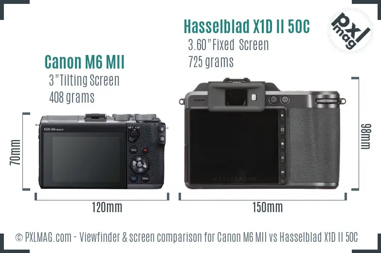 Canon M6 MII vs Hasselblad X1D II 50C Screen and Viewfinder comparison