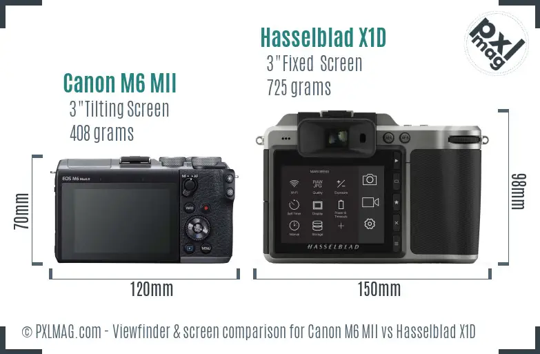 Canon M6 MII vs Hasselblad X1D Screen and Viewfinder comparison