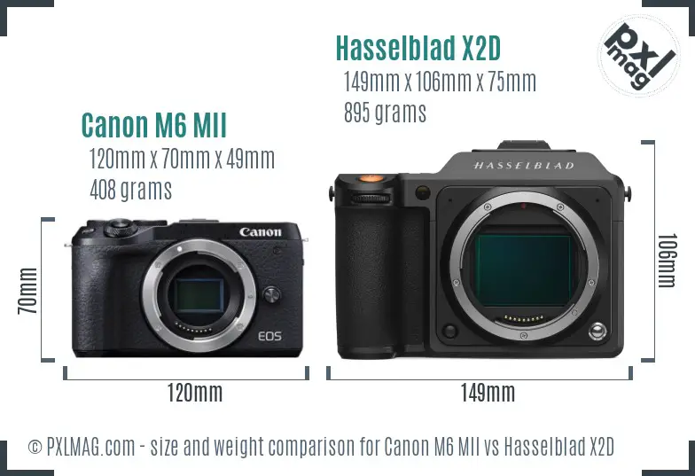 Canon M6 MII vs Hasselblad X2D size comparison
