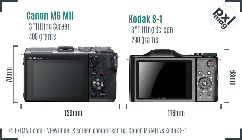 Canon M6 MII vs Kodak S-1 Screen and Viewfinder comparison