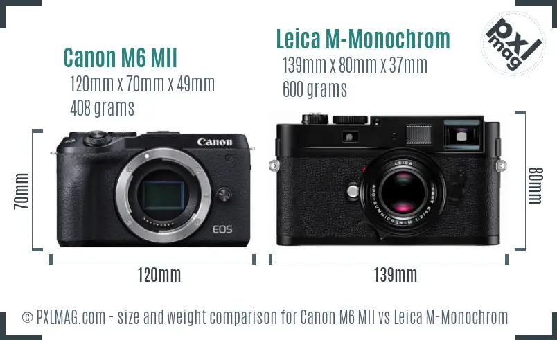 Canon M6 MII vs Leica M-Monochrom size comparison