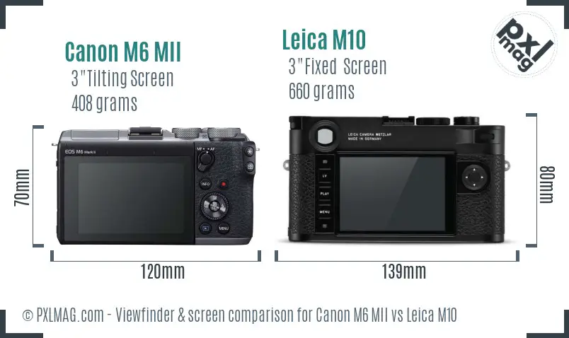 Canon M6 MII vs Leica M10 Screen and Viewfinder comparison