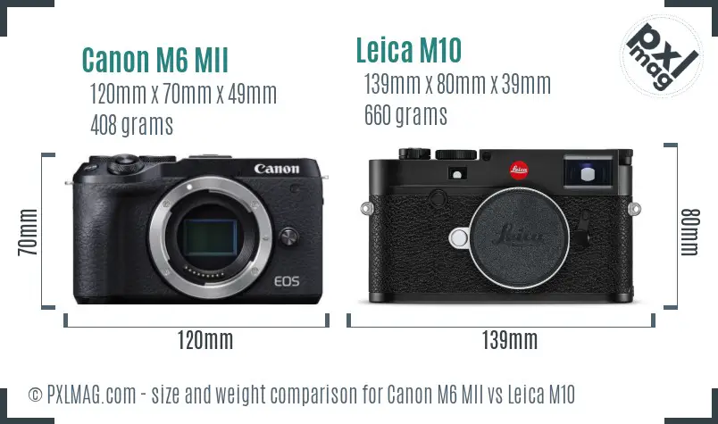 Canon M6 MII vs Leica M10 size comparison