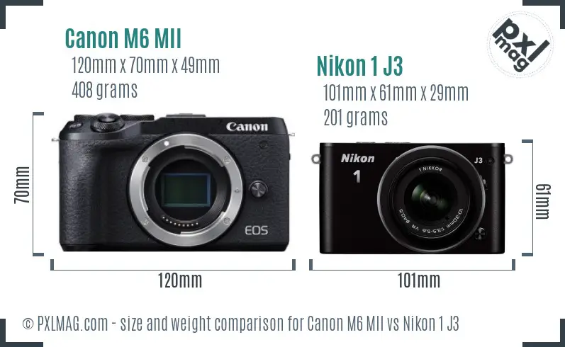 Canon M6 MII vs Nikon 1 J3 size comparison