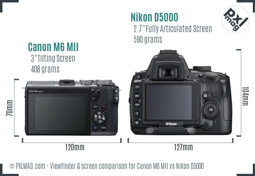 Canon M6 MII vs Nikon D5000 Screen and Viewfinder comparison
