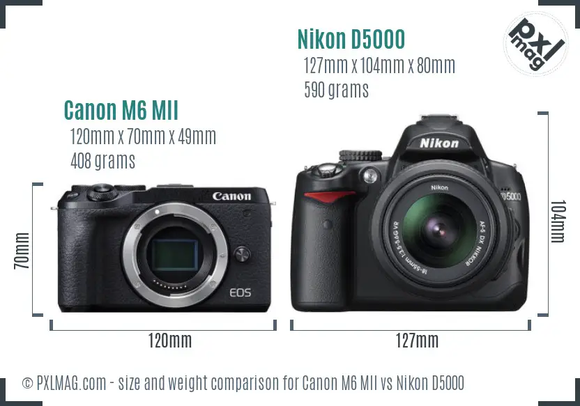 Canon M6 MII vs Nikon D5000 size comparison