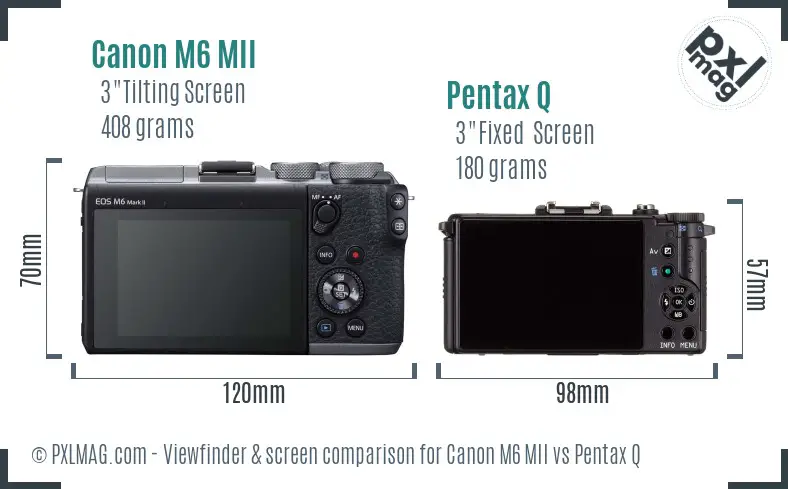LCD screen and interface comparison