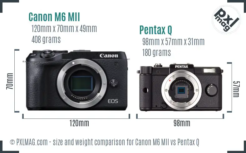 Physical size and ergonomics comparison