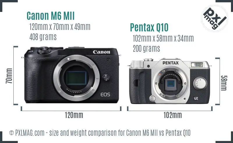 Canon M6 MII vs Pentax Q10 size comparison