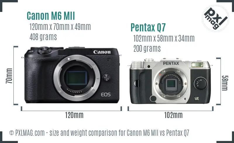 Canon M6 MII vs Pentax Q7 size comparison