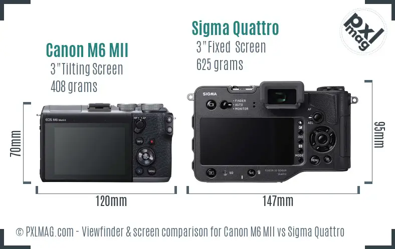 Canon M6 MII vs Sigma Quattro Screen and Viewfinder comparison