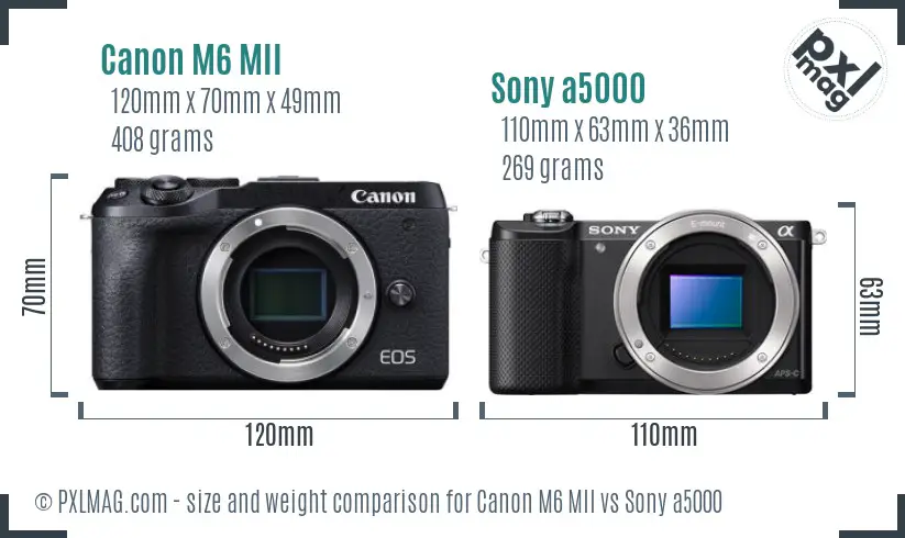 Canon M6 MII vs Sony a5000 size comparison
